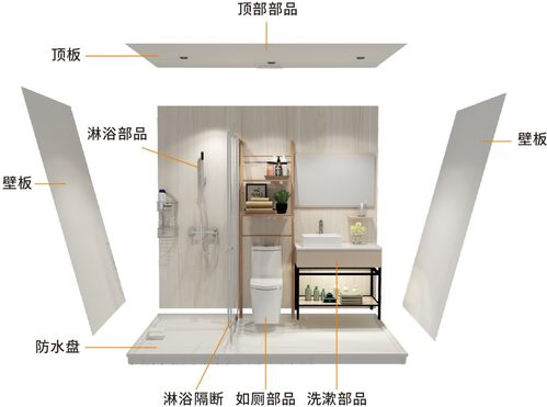 插上綠色智慧的 翅膀 ,碧桂園按下減碳 快進鍵