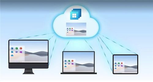 chip奇譜視角 Windows 365云電腦發布，微軟的軟件金錢魔法再次上演